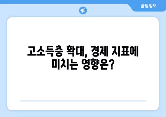 고소득 근로자 비중, 사상 최고 수준! | 고소득층, 소득 불균형, 경제 지표, 사회 현상