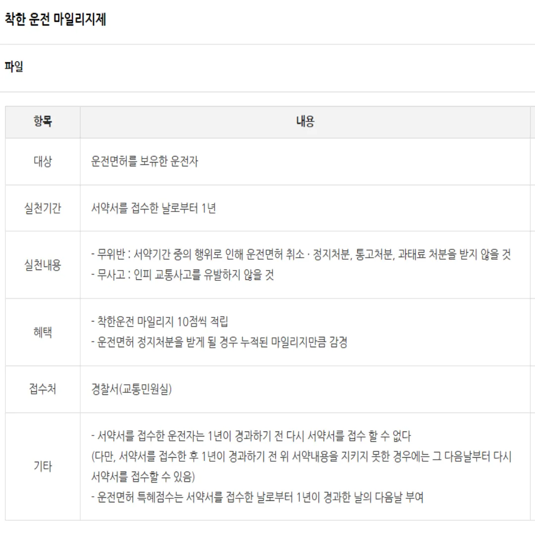 착한운전 마일리지